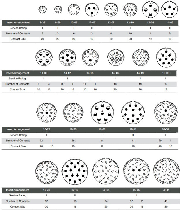 High Density MIL-Spec Connector Kits