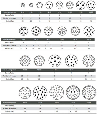 High Density MIL-Spec Connector Kits