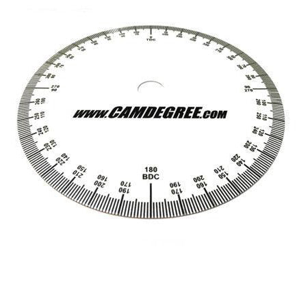 Mike Belben Degree Wheel